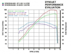 Before_After_Dyno_Runs.jpg